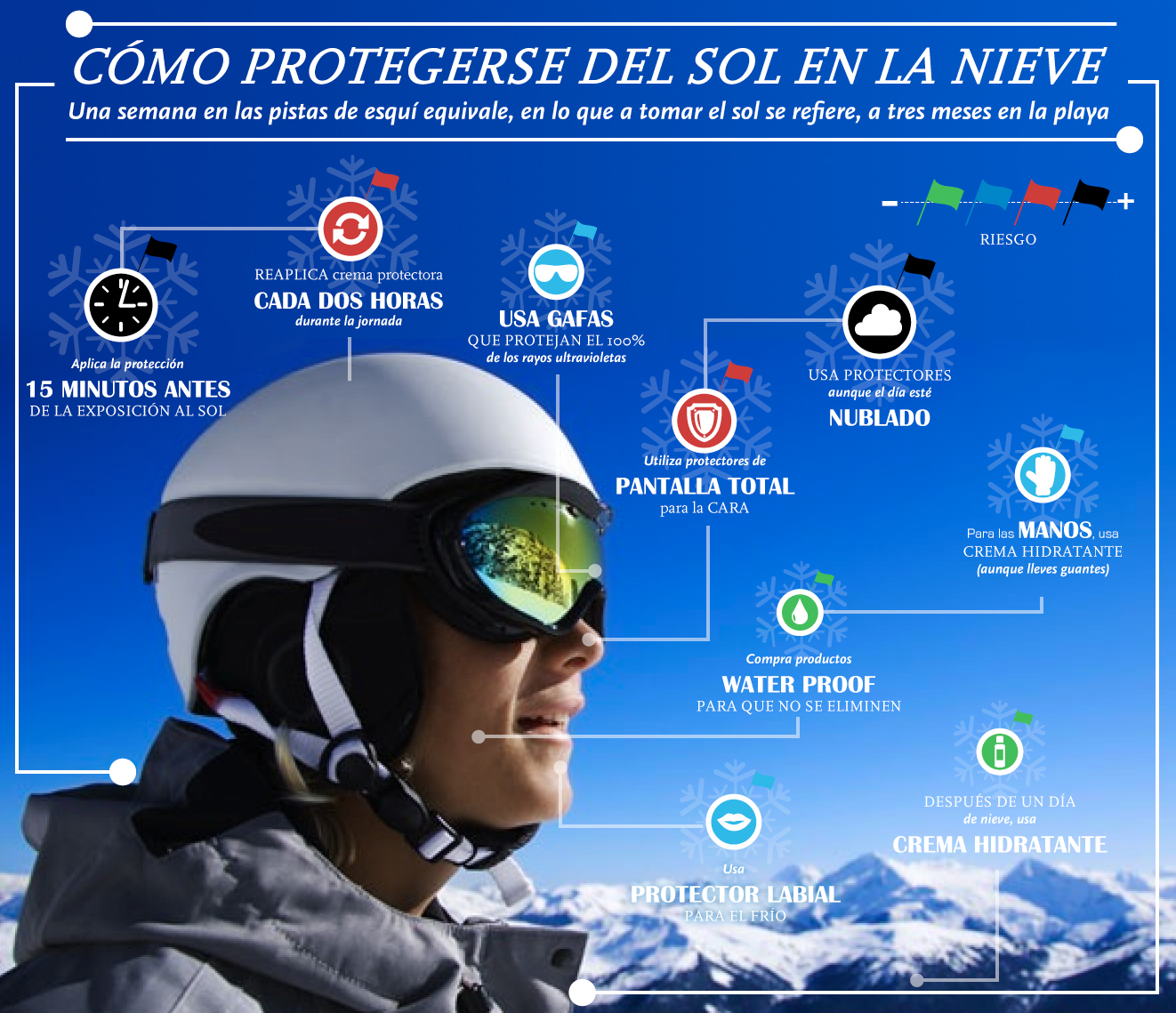 En esta info resumimos las medidas mínimas de protección que debes adoptar cuando esquíes